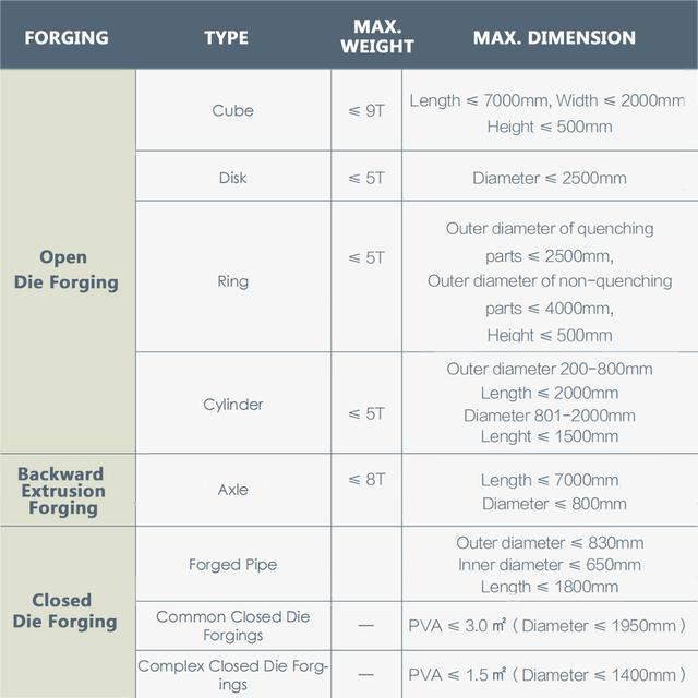 Size customization